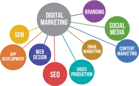 TOP DIGITAL MARKETING AGENCY IN KANNUR